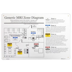 MRI Zone Sign General Diagram