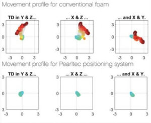 Multipad Research Kit